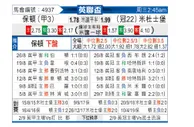 [英联杯] 博尔顿 VS 米德尔斯堡