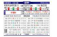 [巴西甲] 米内罗美洲 VS 塞阿拉
