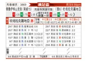 [澳足总] 芒特德瑞特城流浪者 - 堪培拉FC