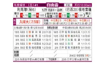 [自由杯] 利马联盟 VS 福塔雷萨