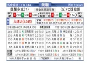 [美职业] 奥兰多城 VS 达拉斯FC
