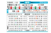 [阿甲] 萨兰迪兵工厂 VS 河床
