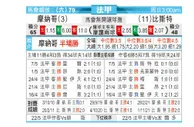 [法甲] 摩纳哥 VS 布雷斯特