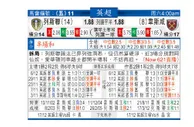 东方拆局(英超)