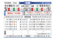 [美职业] 洛杉矶银河 VS 圣路易斯城