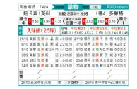 [欧冠杯] 纽卡斯尔联 - 多特蒙德