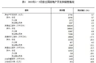 国家统计局：一季度商品房销售面积同比下降13.8%