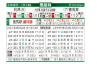 [墨西联] 莱昂 VS 普马斯