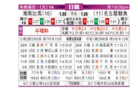 [日职联] 湘南海洋 VS 名古屋鲸八