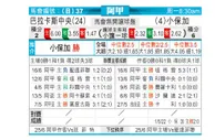 [阿甲] 巴拉卡斯中央队 VS 博卡青年