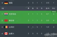 足球帝：世界杯·竞猜｜上半夜暗箭难防，下半夜明枪易挡