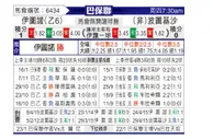 [巴圣锦标] 伊图诺 VS 葡萄牙人
