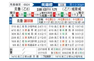 [英锦赛] 克鲁 - 雷克瑟姆