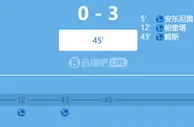 都炸了????与热刺0-5纽卡同时开球，西汉姆联半场3-0伯恩茅斯