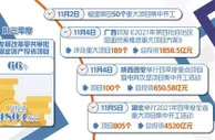 各地稳投资加速发力