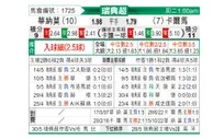 [瑞典超] 瓦纳默 VS 卡尔马