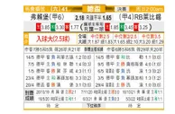 [德国杯] 弗赖堡 VS RB莱比锡
