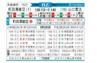 [日职乙] 町田泽维亚 - 山口雷法