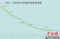 浙江2020年特种设备总数增长10.7% 锅炉数再创新低