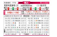 [荷乙] 马斯特里赫特 VS 泽沃勒