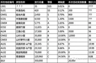 “虹宇宙”房产跌落神坛？从数十万跌至几千