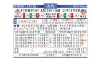 东方拆局(美聯)