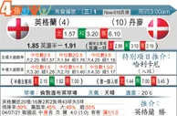 东方拆局(歐國盃)