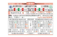 东方拆局(蘇超)