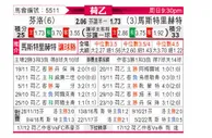 [荷乙] 芬洛 vs 马斯特里赫特