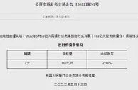 央行13日开展100亿元7天逆回购操作