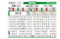 [阿甲] 科隆竞技 VS 河床