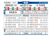 [英超] 莱斯特城 VS 利物浦