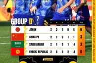 记者：只要末轮击败吉尔吉斯斯坦，U20国青铁定小组出线