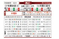 [西乙] 格拉纳达 VS 阿尔巴切特