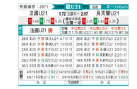 [欧青U21] 法国U21 - 乌克兰U21
