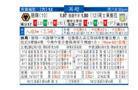 东方拆局(英超)