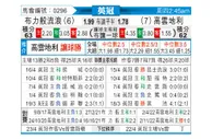 [英冠] 布莱克本 VS 考文垂