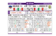 东方拆局(智甲)