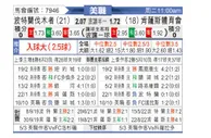 [美职业] 波特兰伐木者 VS 肯萨斯竞技