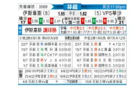 [芬超] 埃尔维斯 - VPS瓦萨