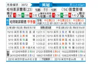 [英冠] 哈德斯菲尔德 VS 普雷斯顿