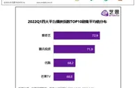 爱奇艺公布Q1财报：首次实现季度盈利 优质内容仍是核心竞争力