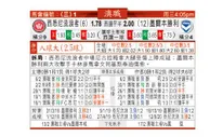 东方拆局(澳職)