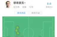 表现如何？穆德里克半场数据：5丢球4对抗3成功，评分6.6