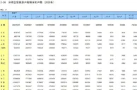 中国新观察|中国一人户数量超1.25亿！独居者为何越来越多？