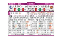 东方拆局(日聯)