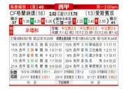[西甲] 格拉纳达 VS 西班牙人