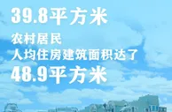 住建部：我国建成世界上最大住房保障体系