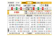 [德乙] 斯图加特 VS 汉堡