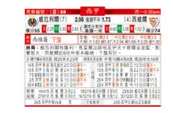 东方拆局(西甲)